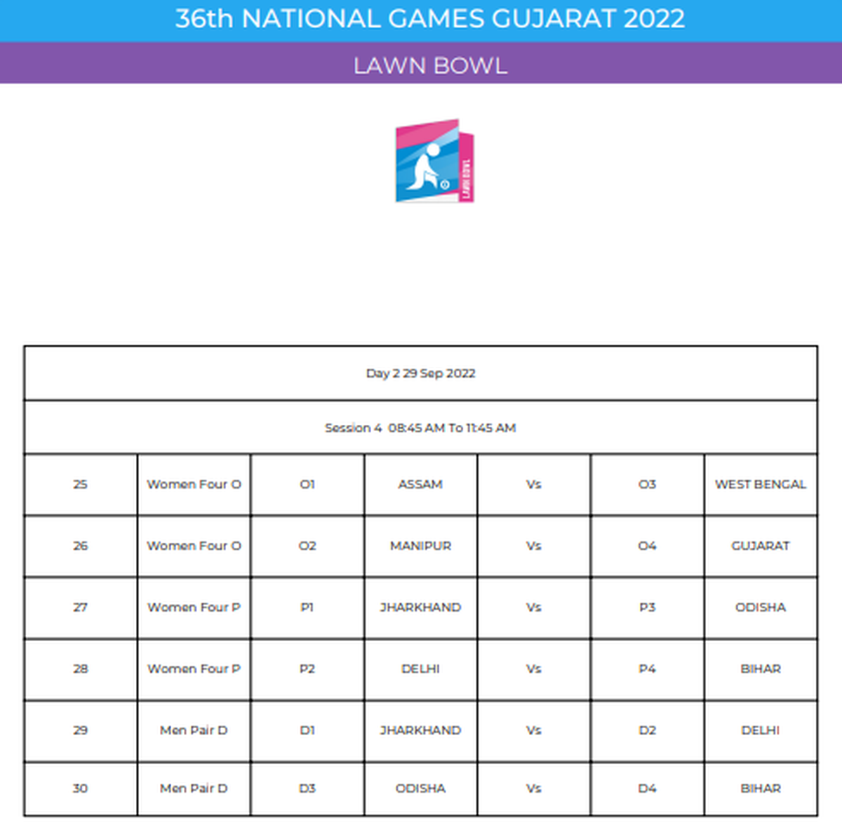 National Games 2022, Lawn Bowls Teams, formats, schedule and timings